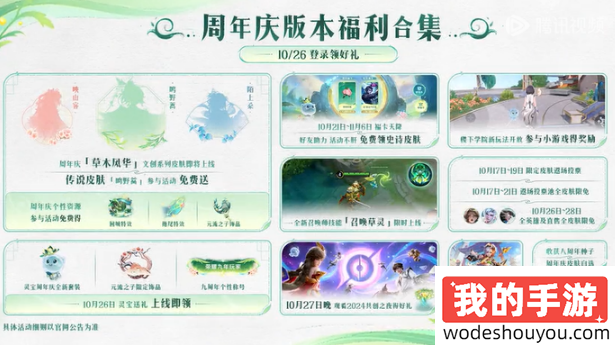 王者荣耀九周年灵宝返场时间(图4)