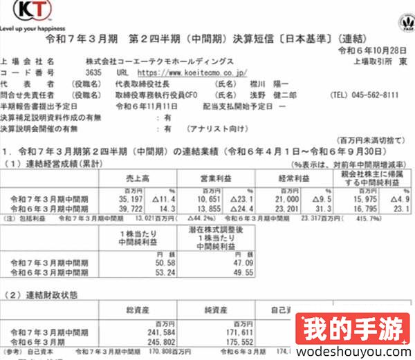 光荣财报:利润下降!旧作《浪人崛起》等是营收重点