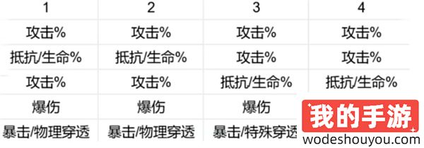 新月同行刺灰抽取建议(图6)