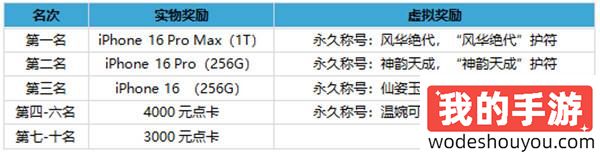 《刀剑online》首个无三满神武赤诚新服11月15日开启