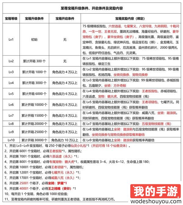 《刀剑online》首个无三满神武赤诚新服11月15日开启