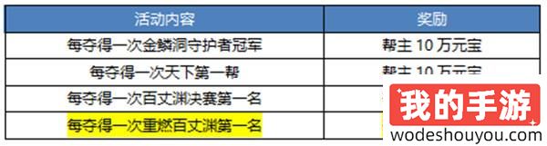 《刀剑online》首个无三满神武赤诚新服11月15日开启