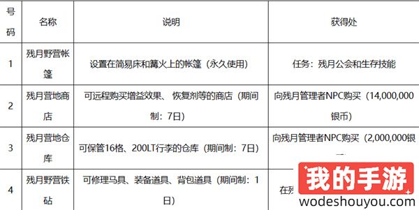 黑色沙漠野营地设置方法(图3)