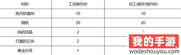 黑色沙漠野营地设置方法(图6)