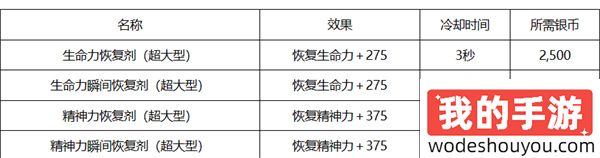 黑色沙漠野营地设置方法(图5)