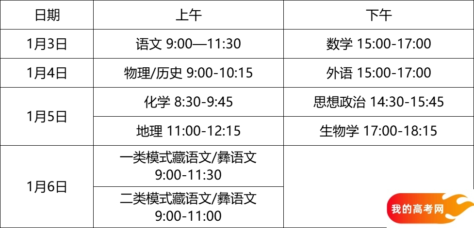 2025四川新高考适应性考试真题及答案解析（八省联考）(图3)