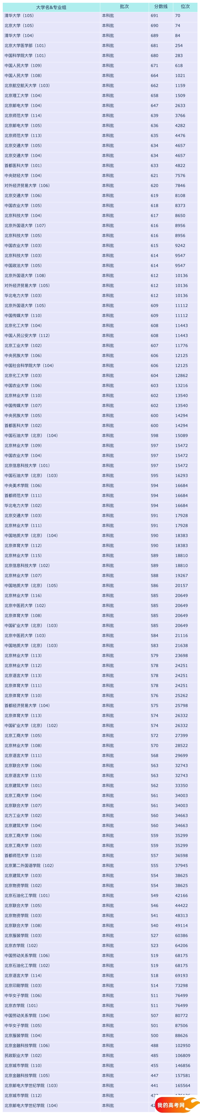 2024北京各大学湖南招生分数线概览(图3)