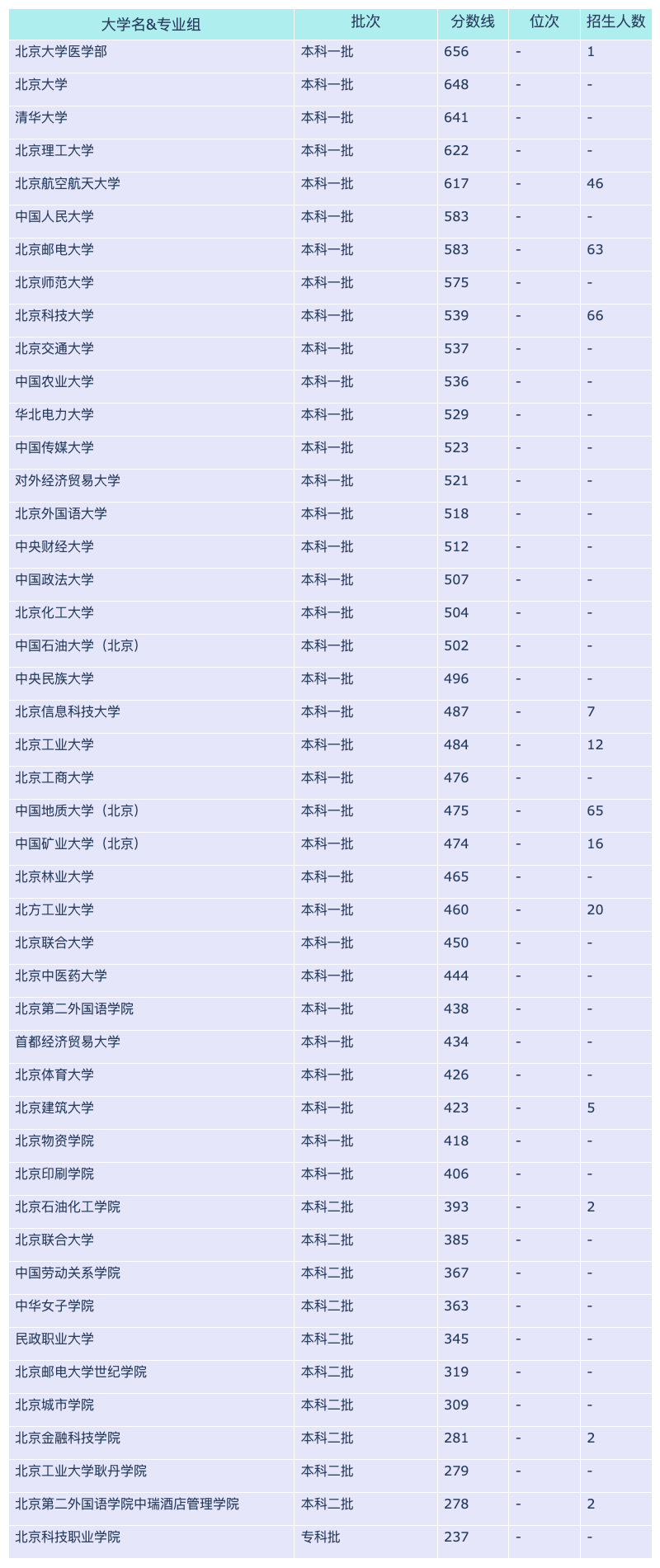 2024北京各大学新疆招生分数线概览：含本科一批、本科二批(图3)