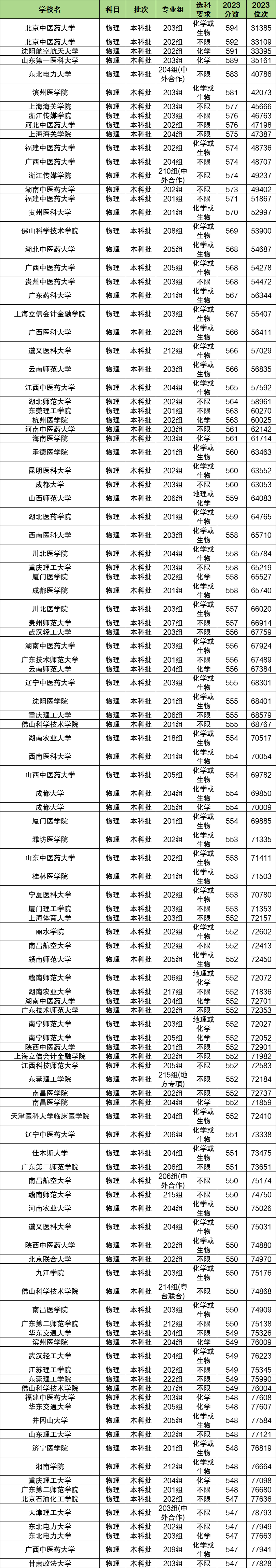 物化地多少分能上二本大学?400分可以吗?(图2) 物化地多少分能上二本大学?400分可以吗?(图2)