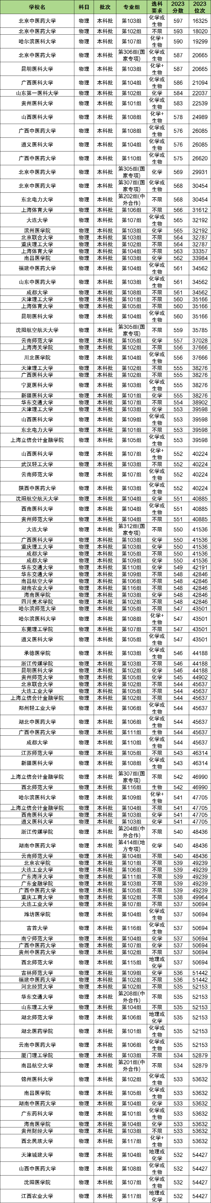 物化生多少分能上二本大学？400分可以吗？(图2)