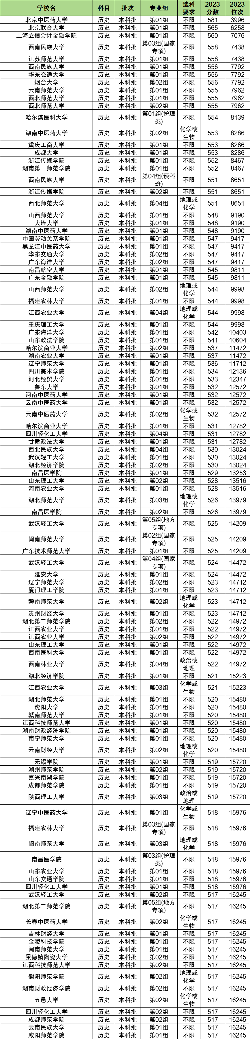 历化地多少分能上二本大学？400分可以吗？(图2)