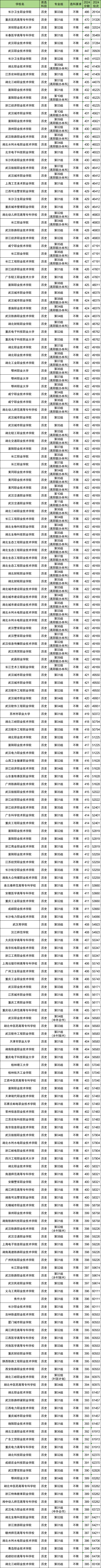 历生地多少分能上大专？附专科大学录取分数线（2025参考）(图3)
