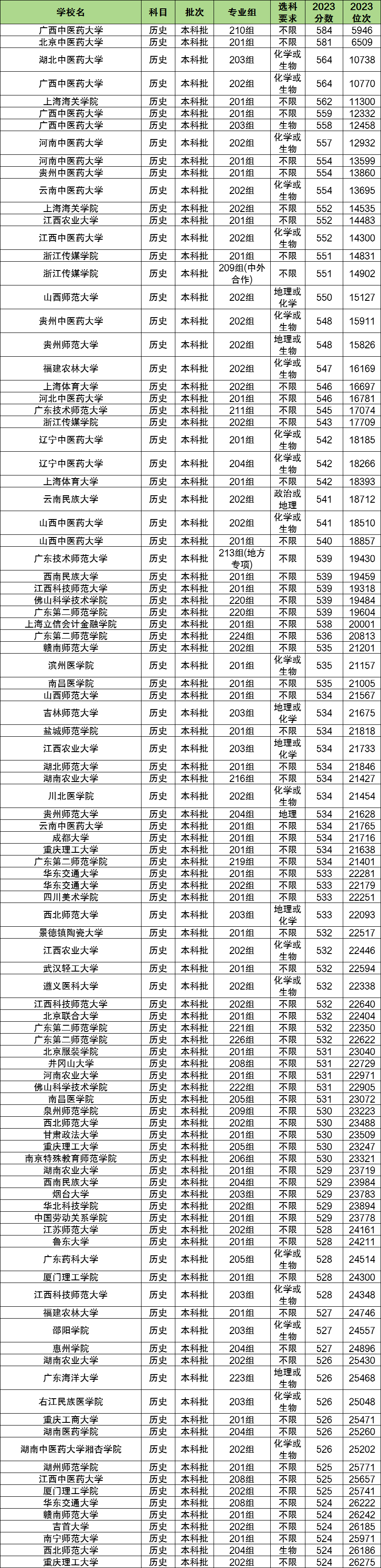 历生地多少分能上二本大学？400分可以吗？(图2)