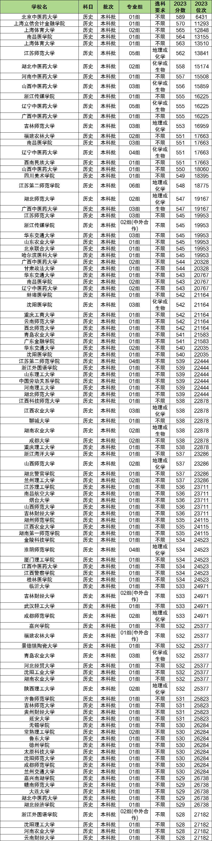 历化生多少分能上二本大学？400分可以吗？(图2)