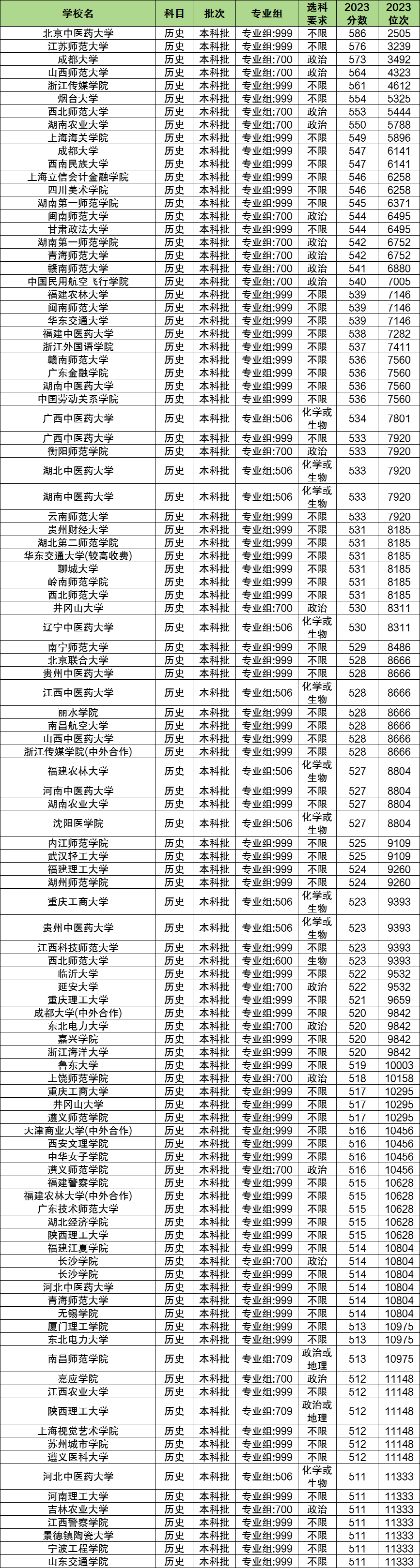 历生政多少分能上二本大学?400分可以吗?(图2) 历生政多少分能上二本大学?400分可以吗?(图2)