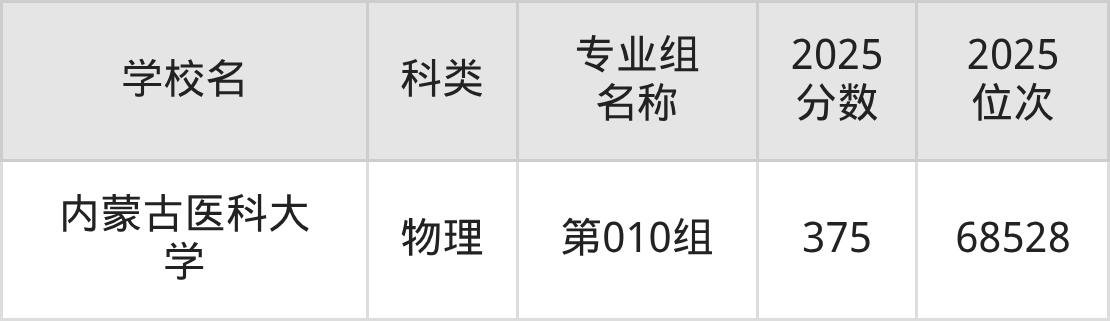 375分能上的一本大学排名一览表(2026届参考)(图4) 375分能上的一本大学排名一览表(2026届参考)(图4)