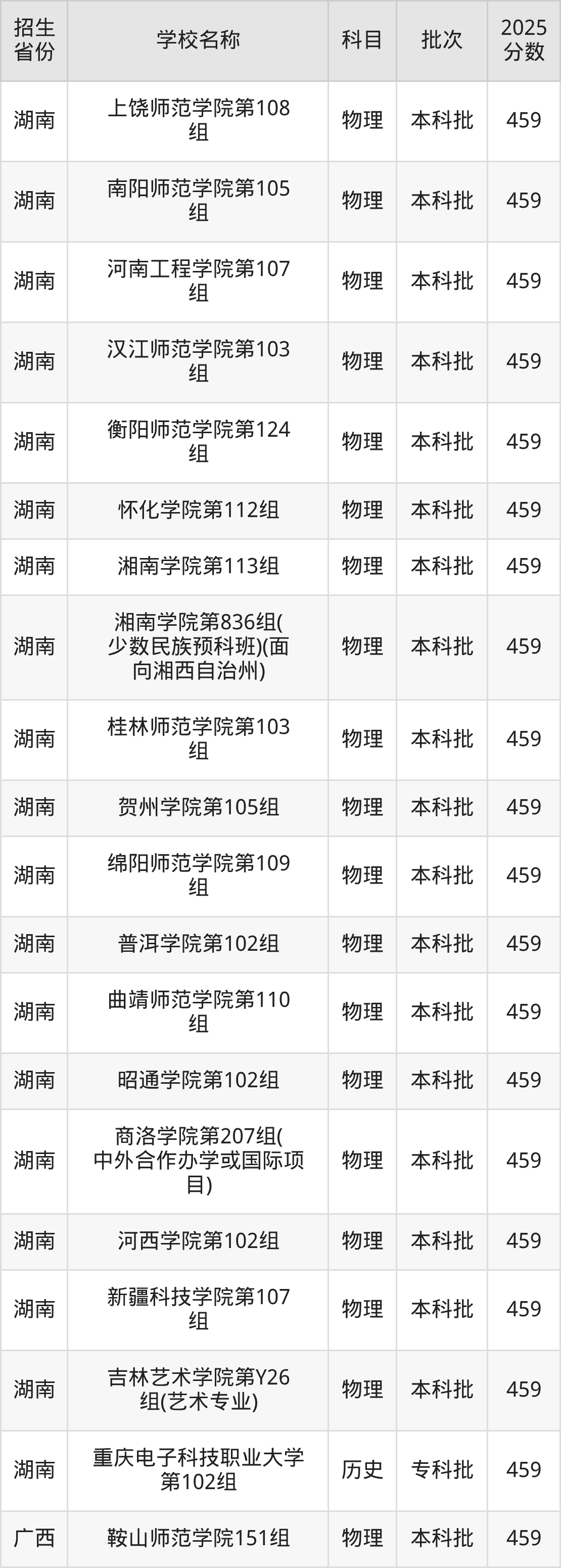 459分能上什么大学?附二本公办大学名单(2026高考)(图4) 459分能上什么大学?附二本公办大学名单(2026高考)(图4)