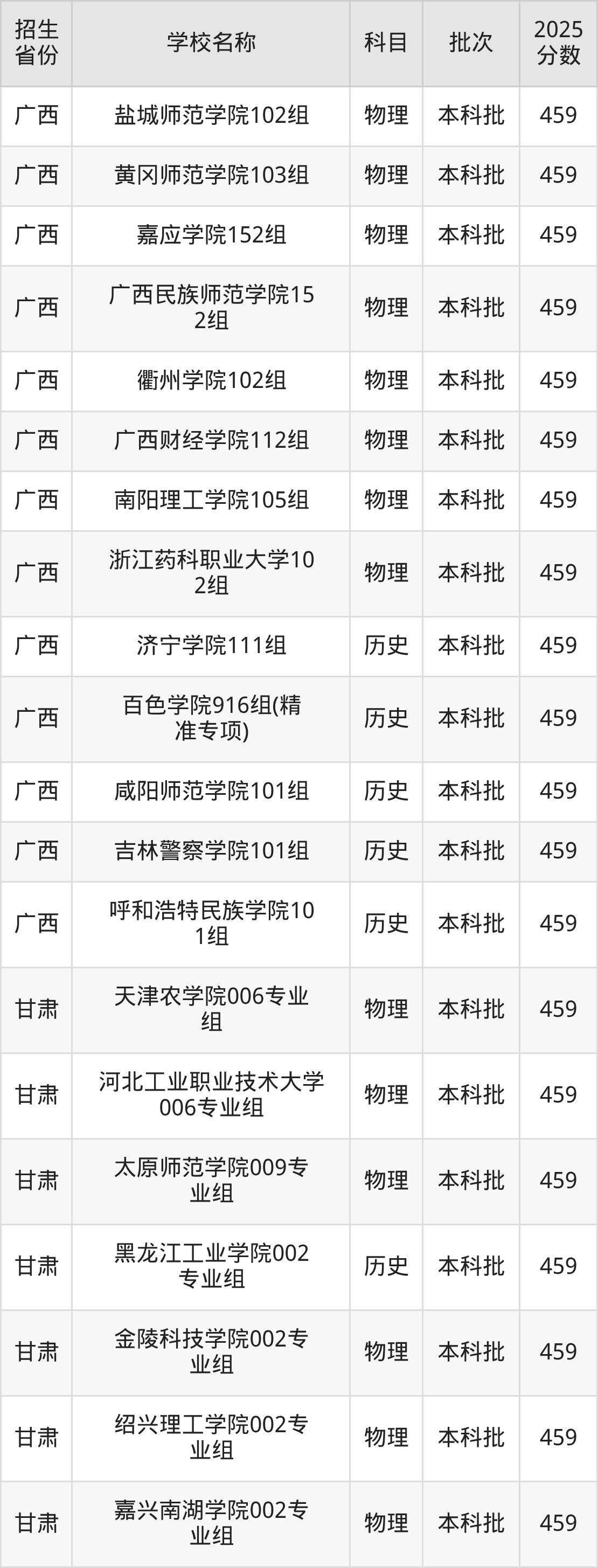 459分能上什么大学?附二本公办大学名单(2026高考)(图5) 459分能上什么大学?附二本公办大学名单(2026高考)(图5)