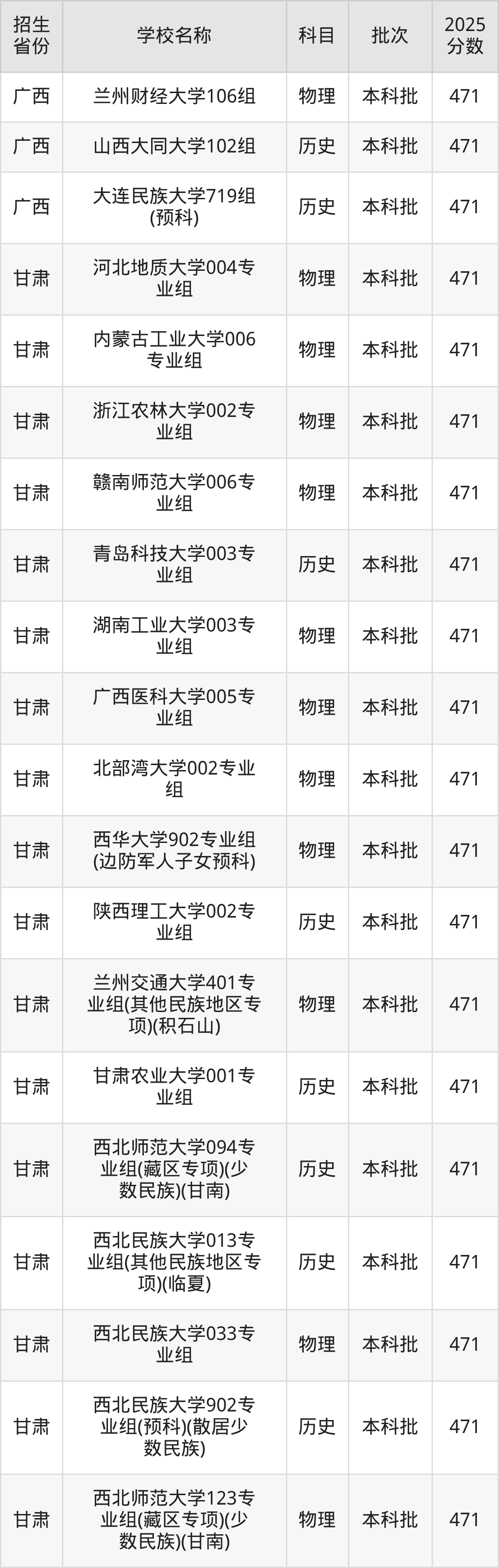 471分能上什么大学？附一本大学名单（2026高考）(图5)