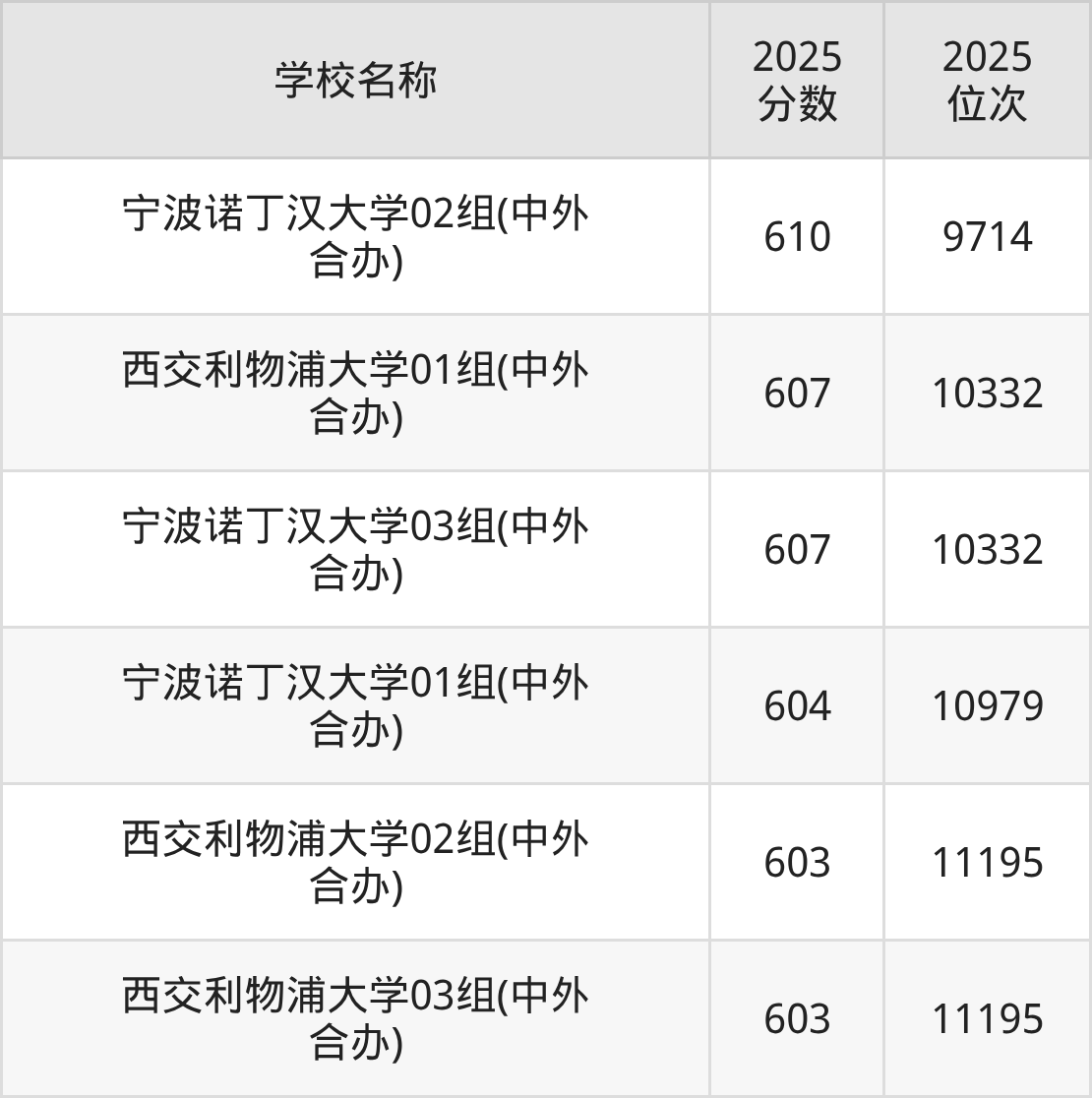 600到630分的二本民办大学名单（多省汇总）(图2)