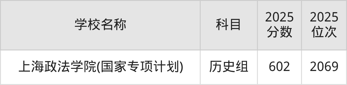 600到650分的二本政法大学名单（多省汇总）(图5)