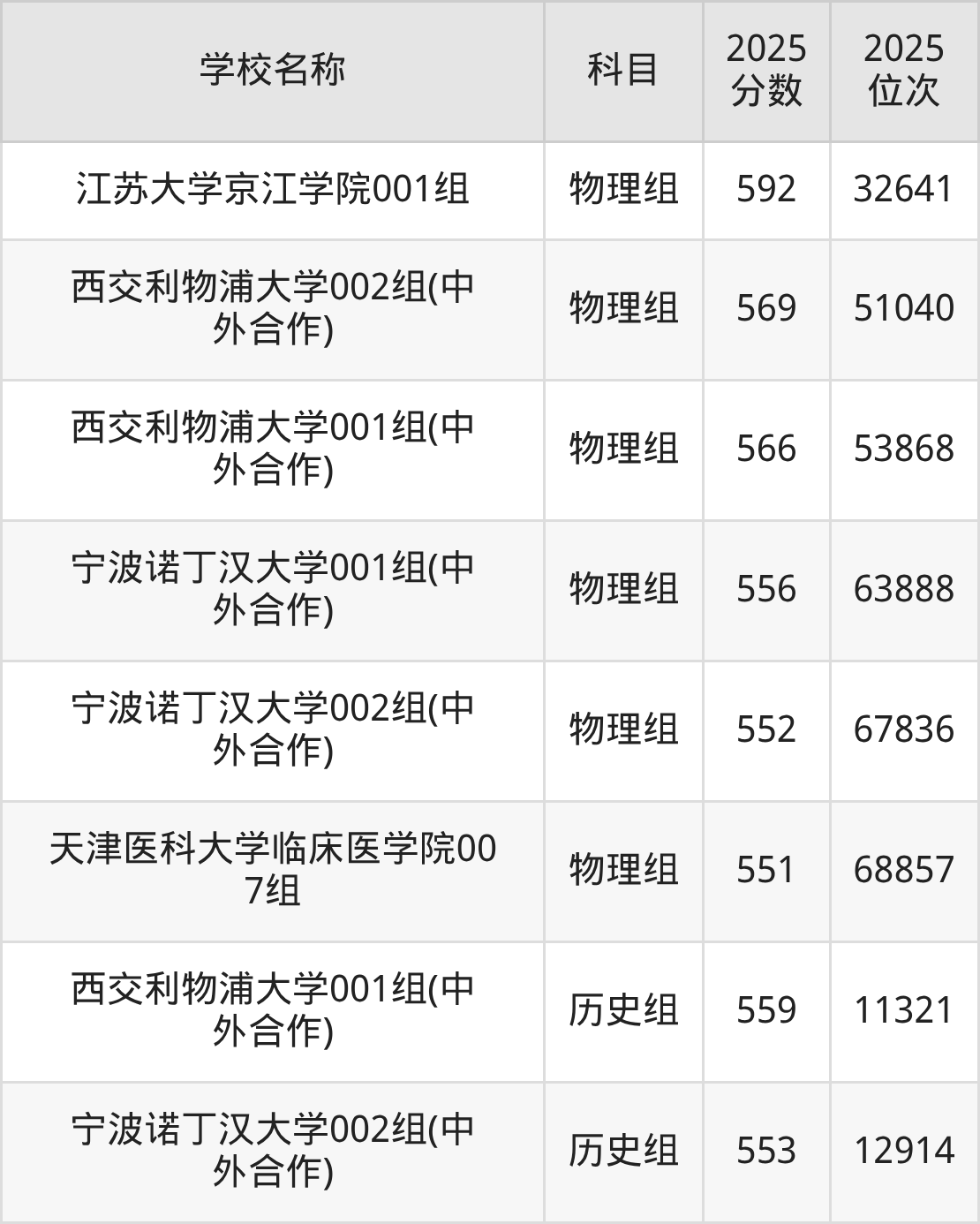 550到600分的二本民办大学名单（多省汇总）(图4)