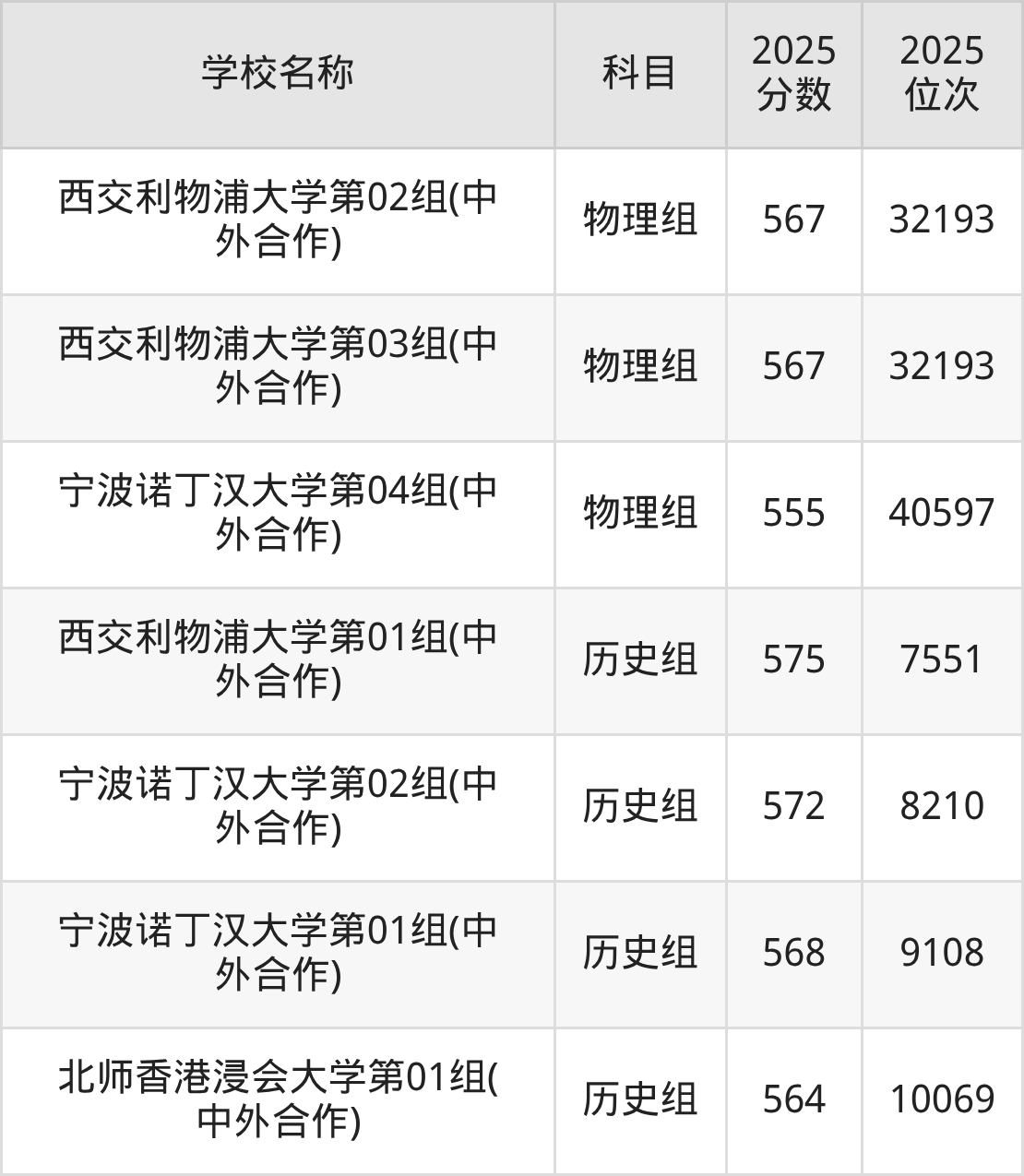 550到600分的二本民办大学名单（多省汇总）(图6)