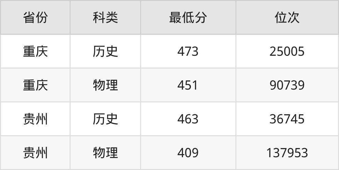 2025年南通理工学院财务管理专业录取分数线、选科要求(图2)