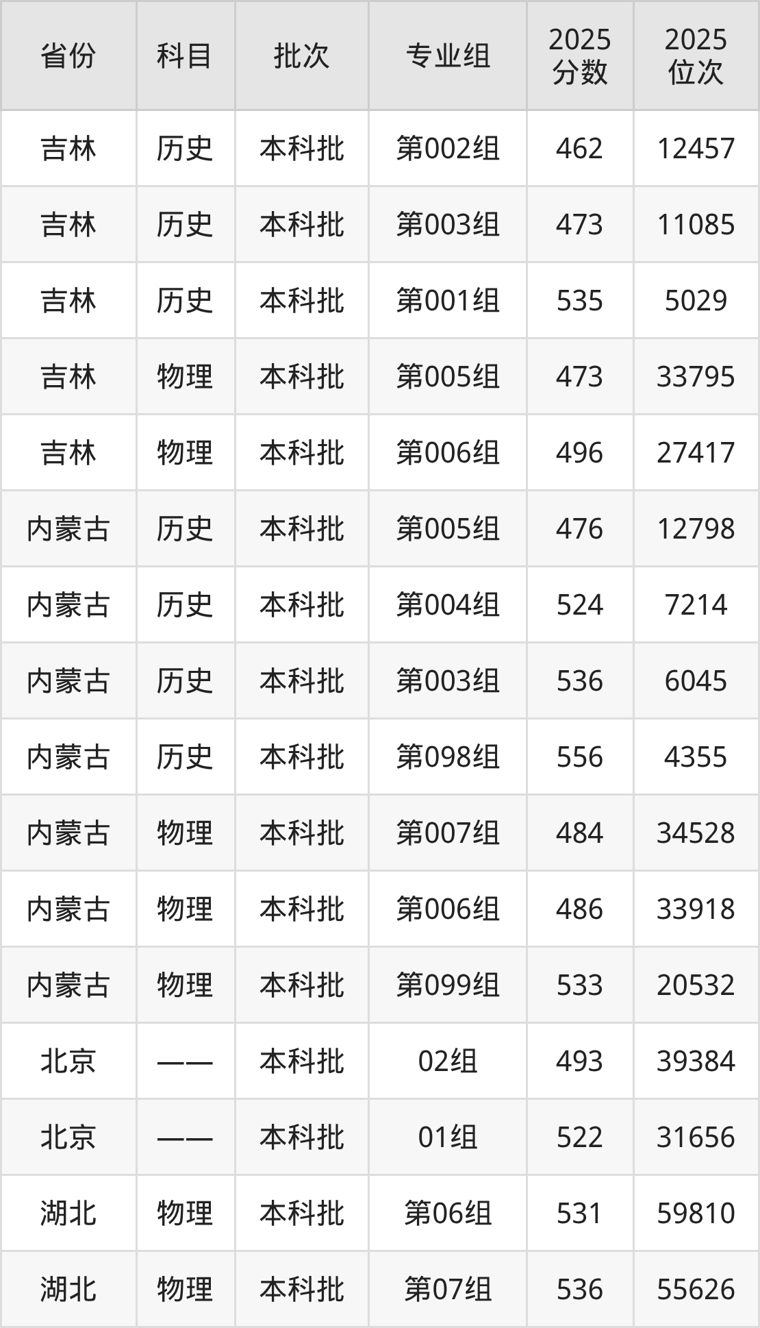 西南民族大学2025录取分数线（全国各省最低分汇总）(图2)