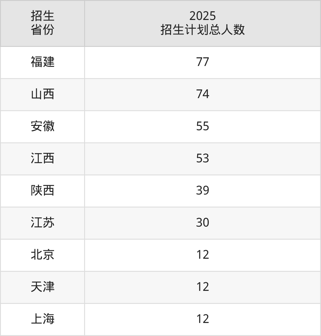 西南民族大学2025录取分数线（全国各省最低分汇总）(图11)