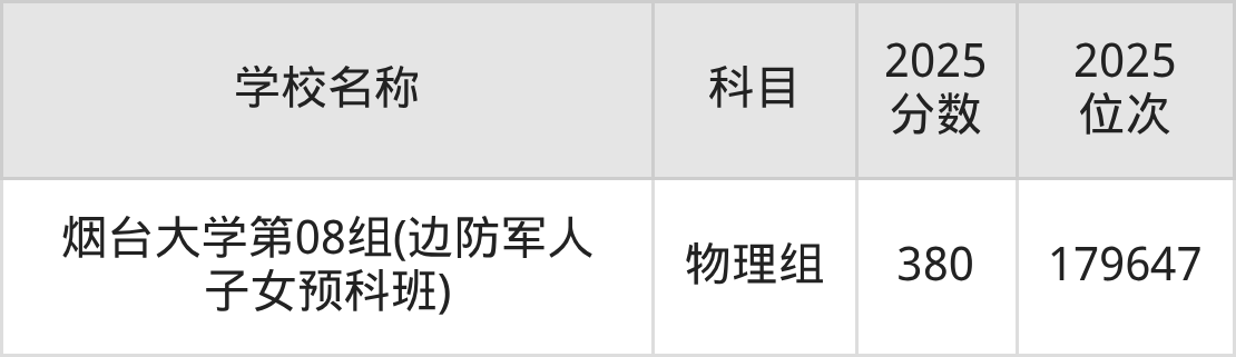 300到400分的一本大学名单(多省汇总)(图9) 300到400分的一本大学名单(多省汇总)(图9)