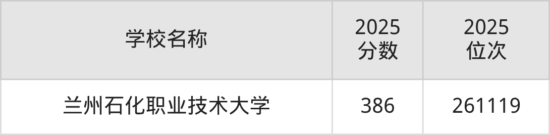380到400分的二本公办大学名单（多省汇总）(图8)