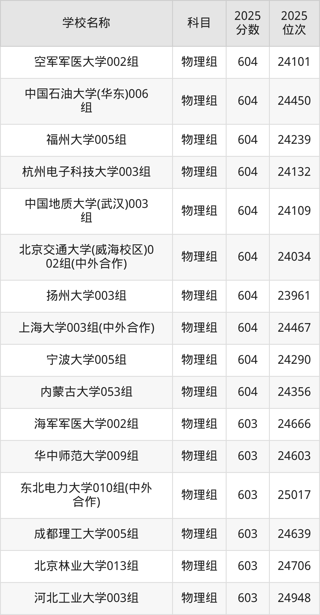600到630分的一本大学名单（多省汇总）(图14)