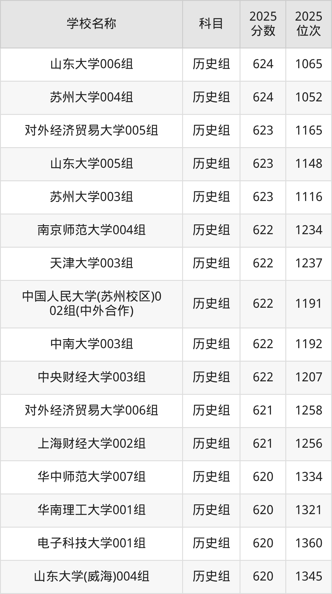 600到630分的一本大学名单（多省汇总）(图19)