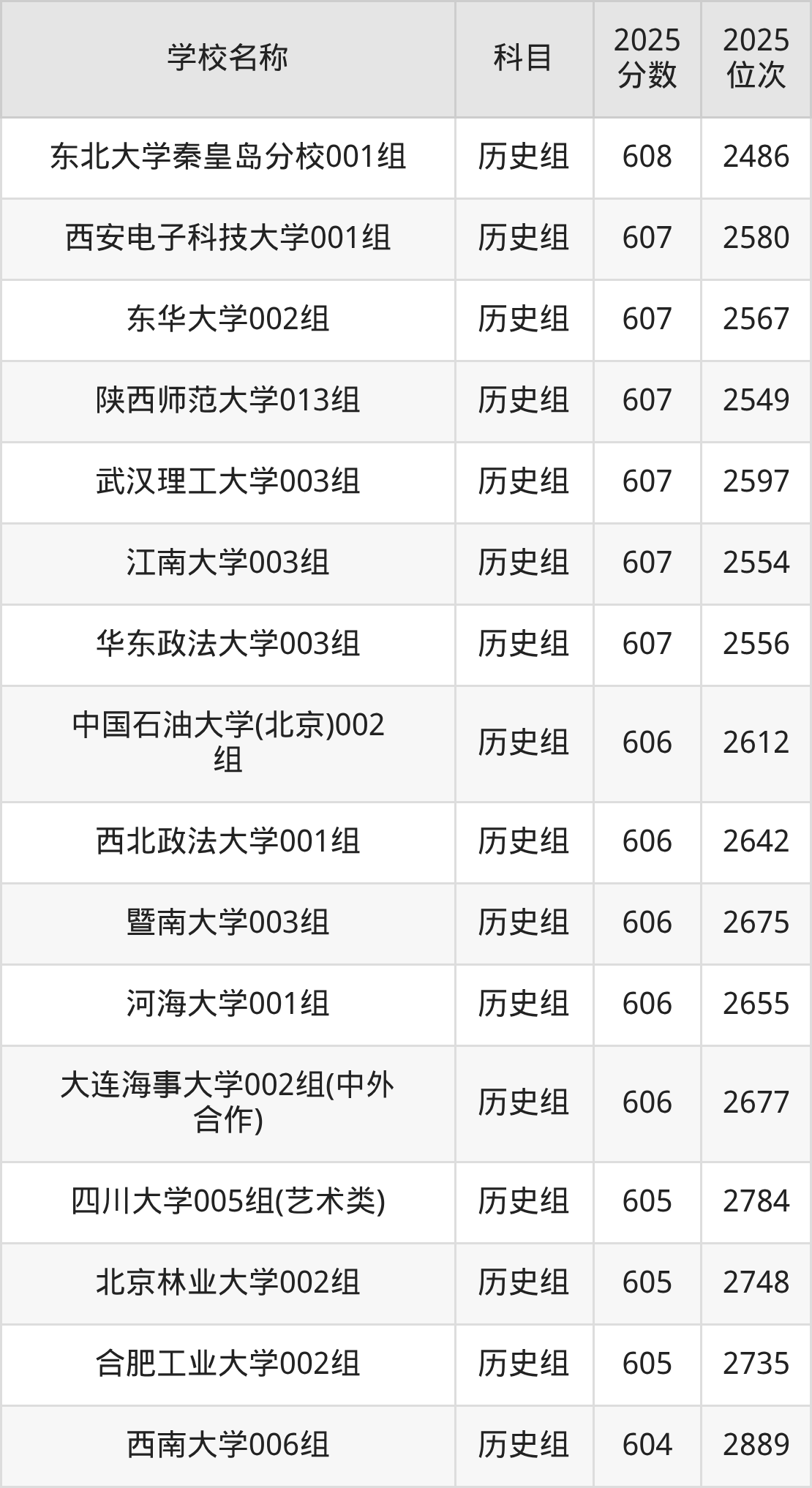 600到630分的一本大学名单（多省汇总）(图23)
