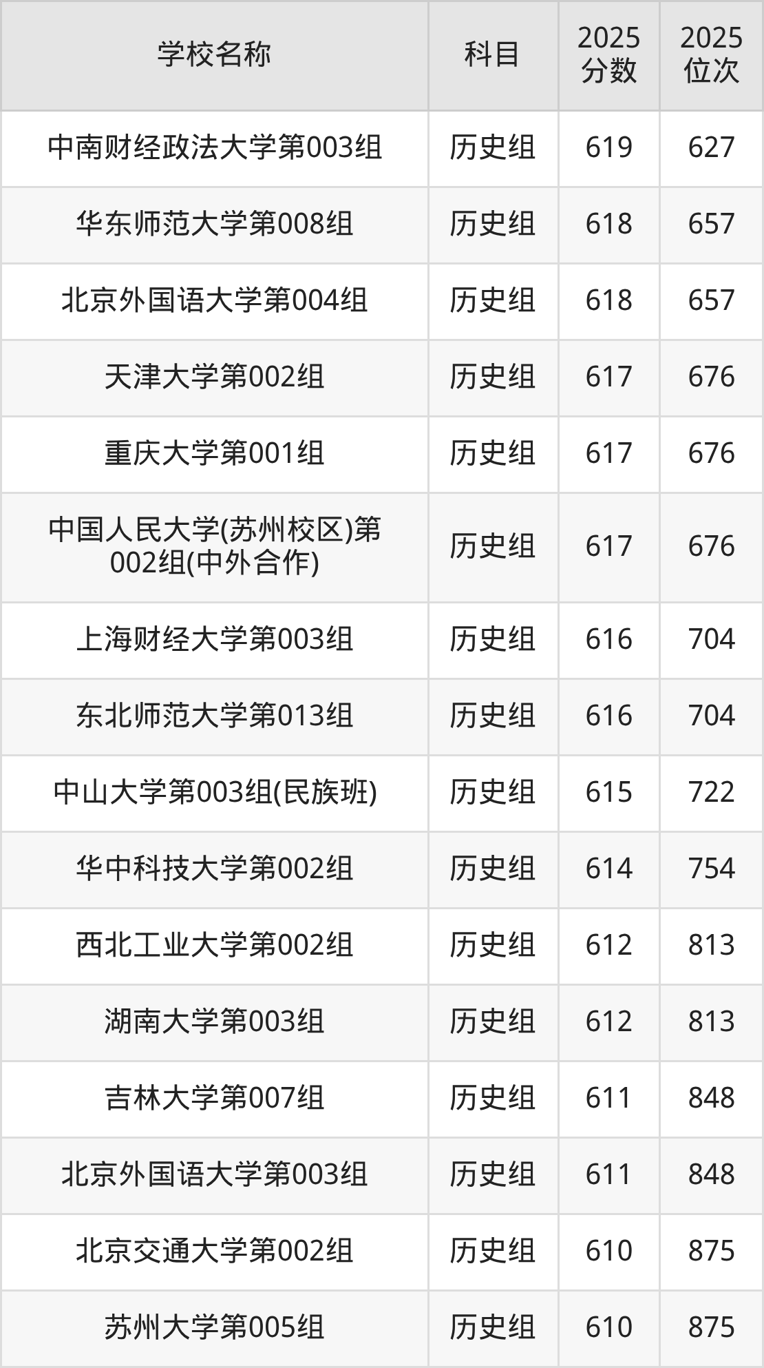600到630分的一本大学名单（多省汇总）(图37)