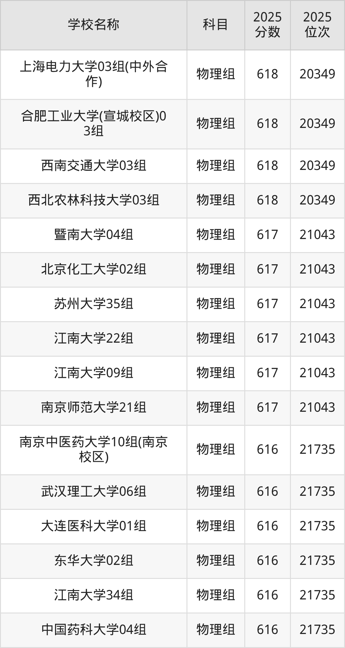 600到630分的一本大学名单（多省汇总）(图59)
