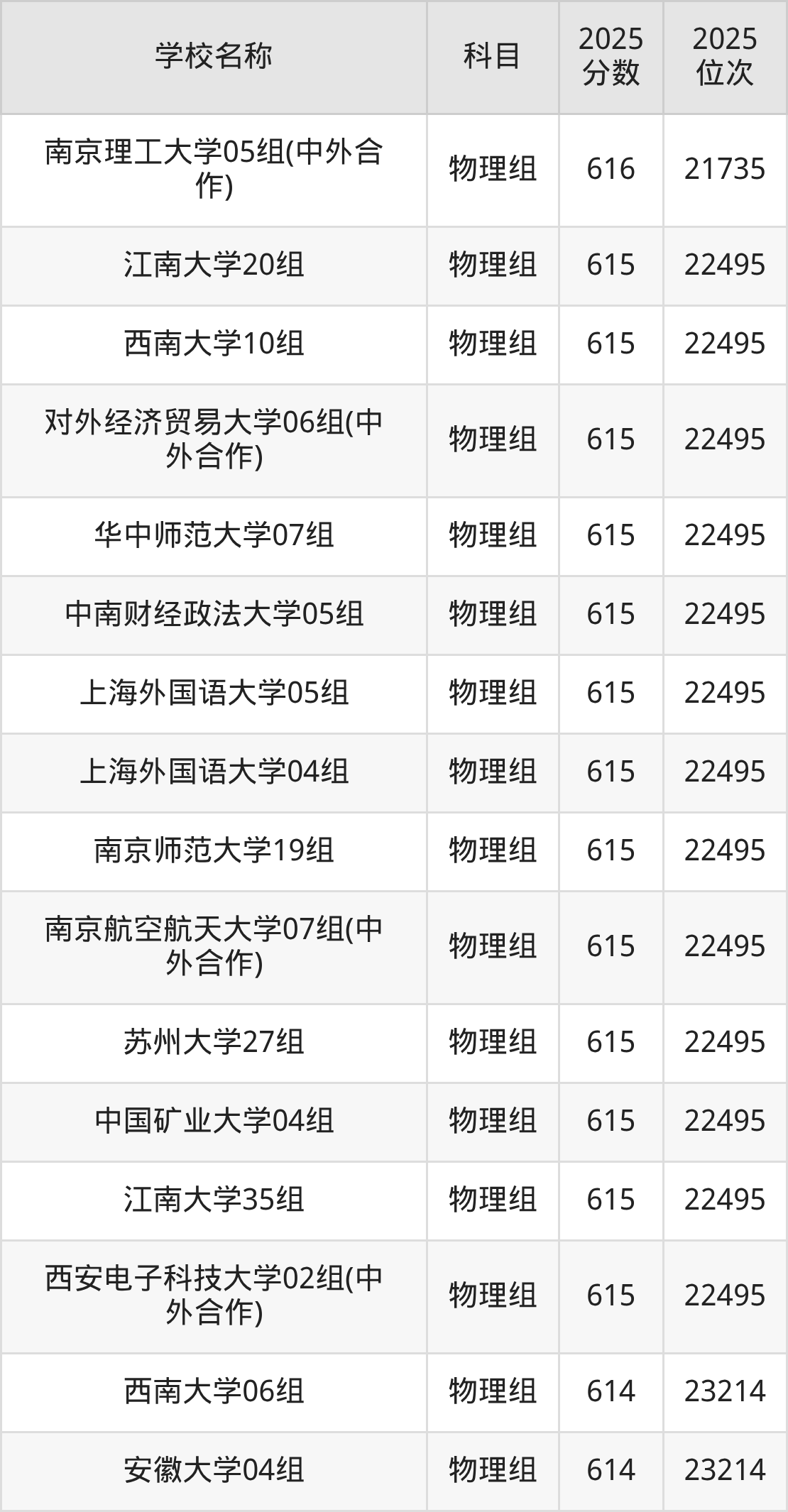 600到630分的一本大学名单（多省汇总）(图60)