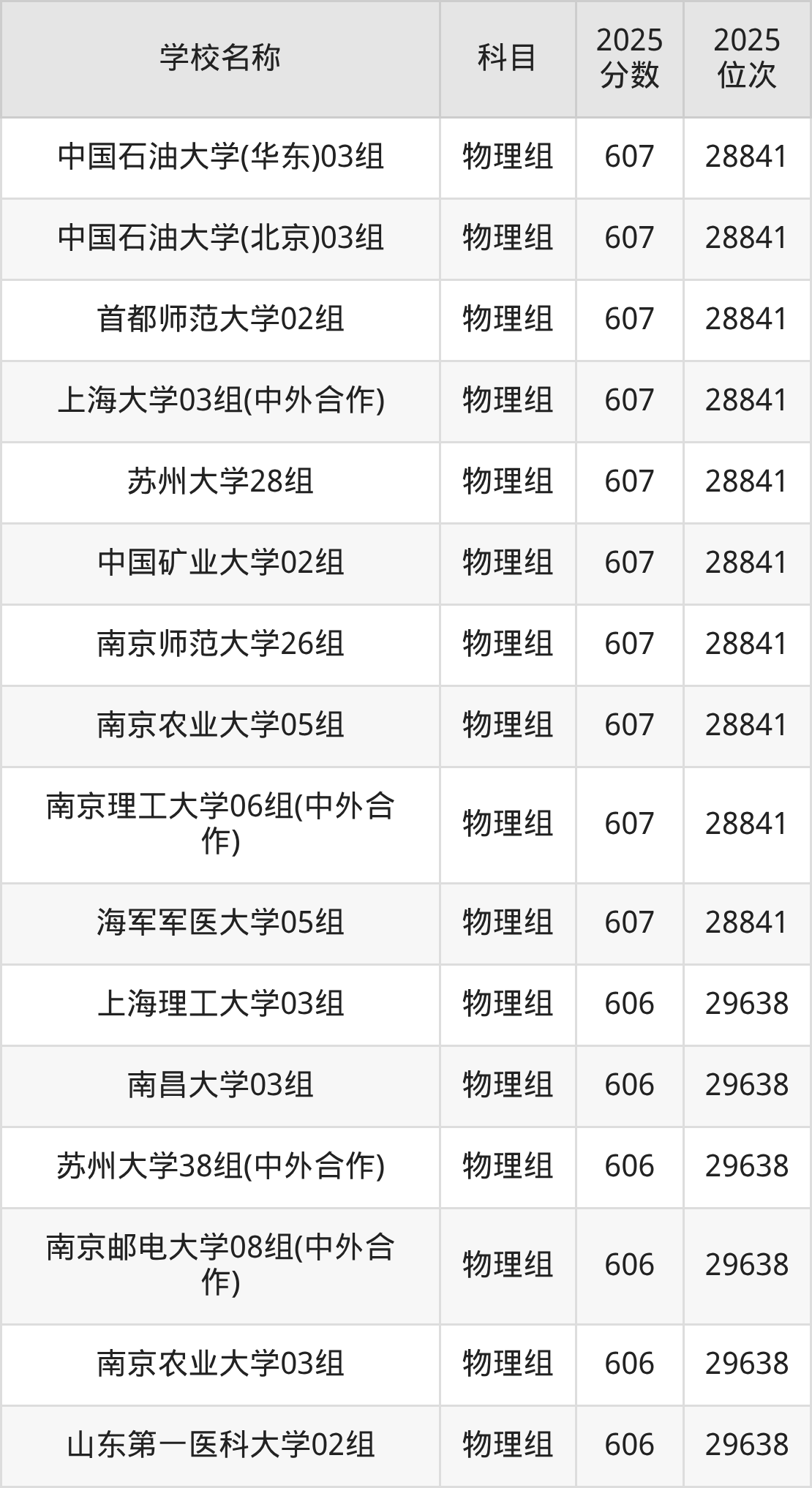 600到630分的一本大学名单（多省汇总）(图65)
