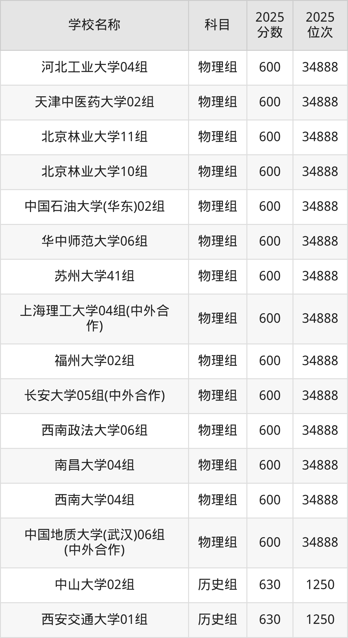 600到630分的一本大学名单（多省汇总）(图70)
