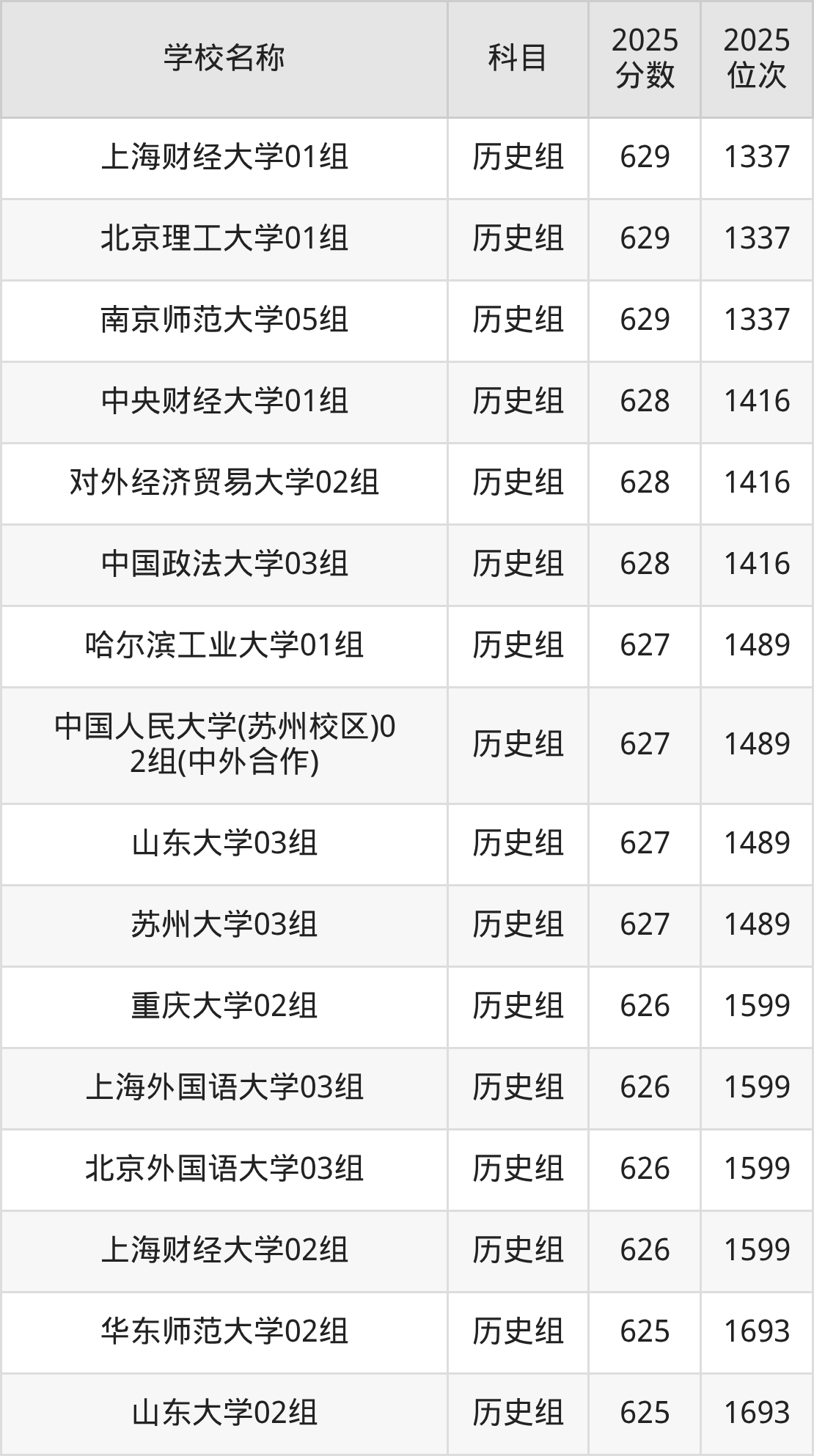 600到630分的一本大学名单（多省汇总）(图71)