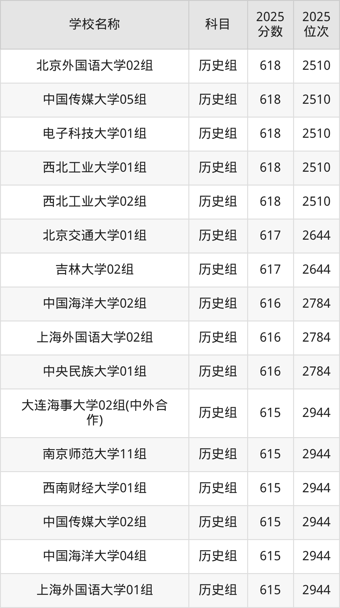 600到630分的一本大学名单（多省汇总）(图73)