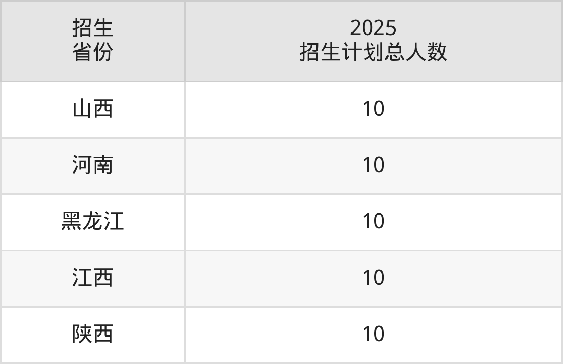 河北北方学院2025录取分数线（全国各省最低分汇总）(图7)