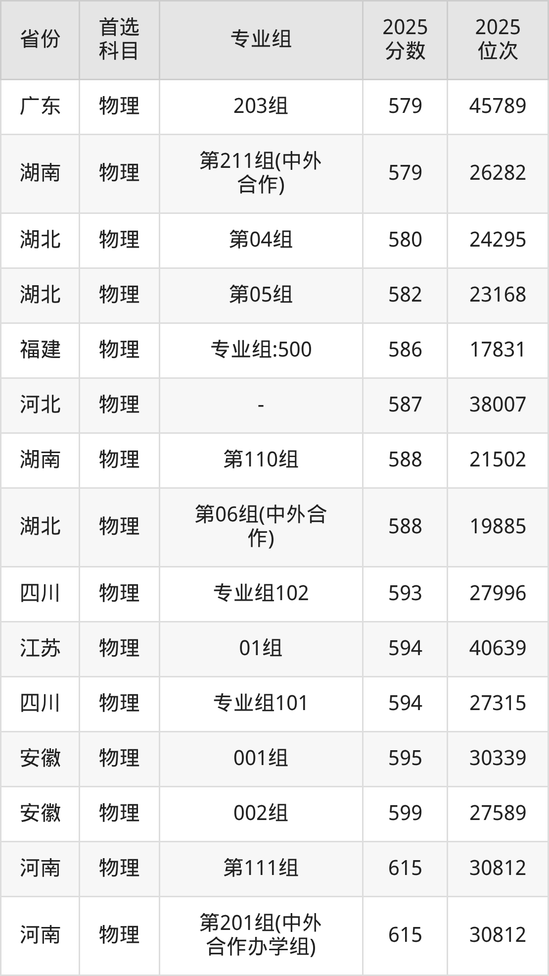 太原理工大学录取分数线2026：本科考生最低509分能上(图6)