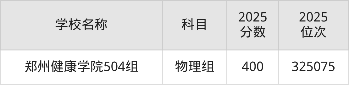 380到400分的二本医学院名单(多省汇总)(图3) 380到400分的二本医学院名单(多省汇总)(图3)