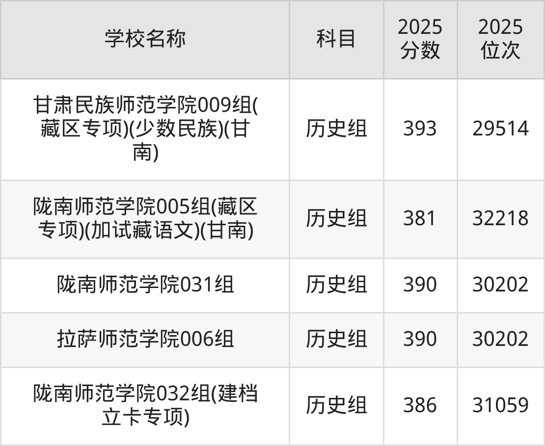 380到400分的二本师范大学名单（多省汇总）(图7)