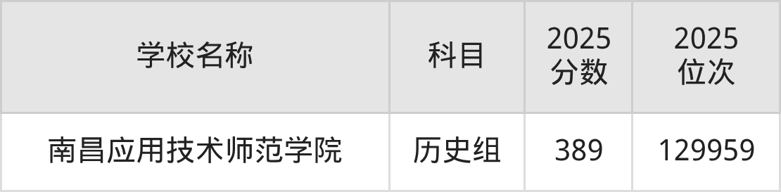 380到400分的二本师范大学名单（多省汇总）(图8)