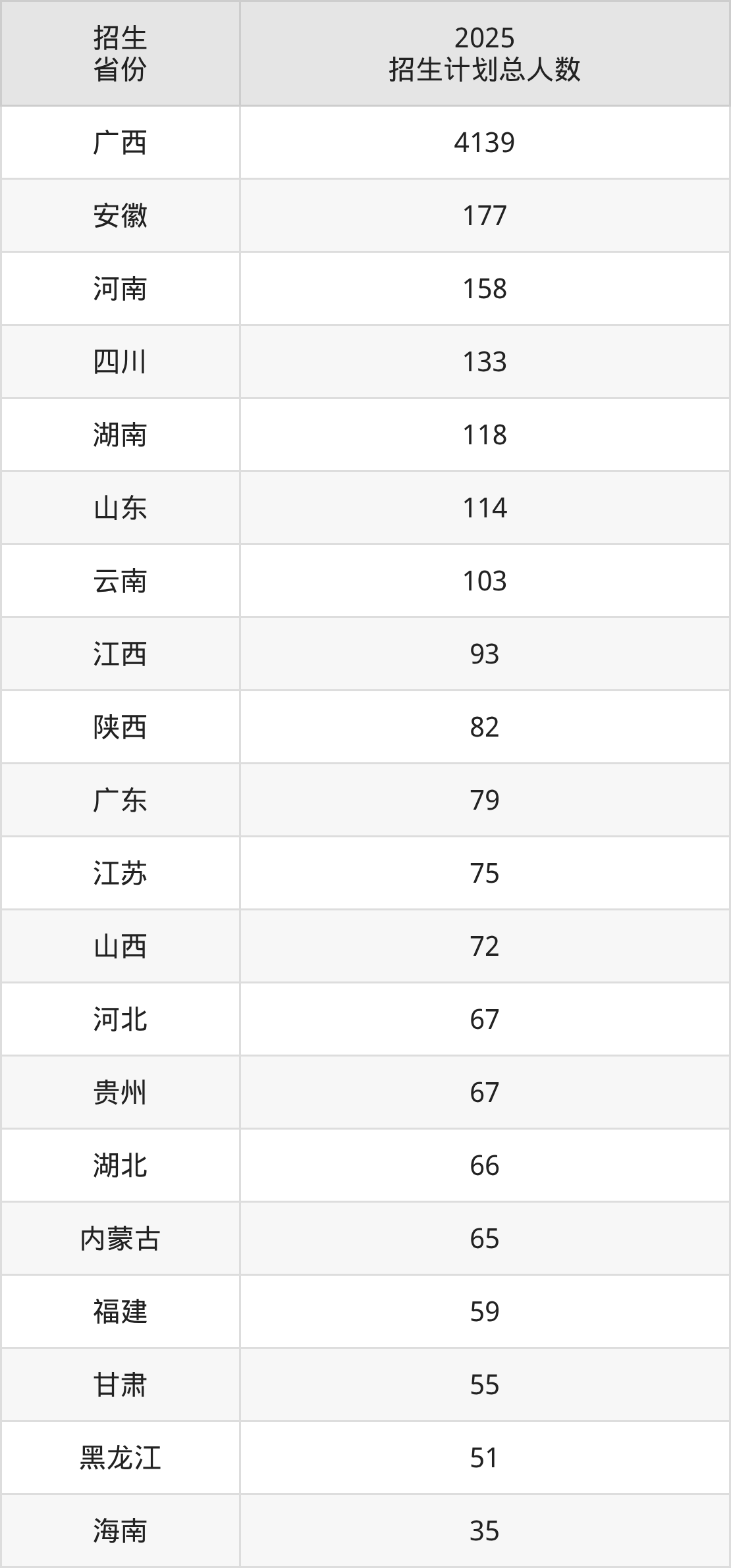 桂林理工大学2025录取分数线（全国各省最低分汇总）(图9)