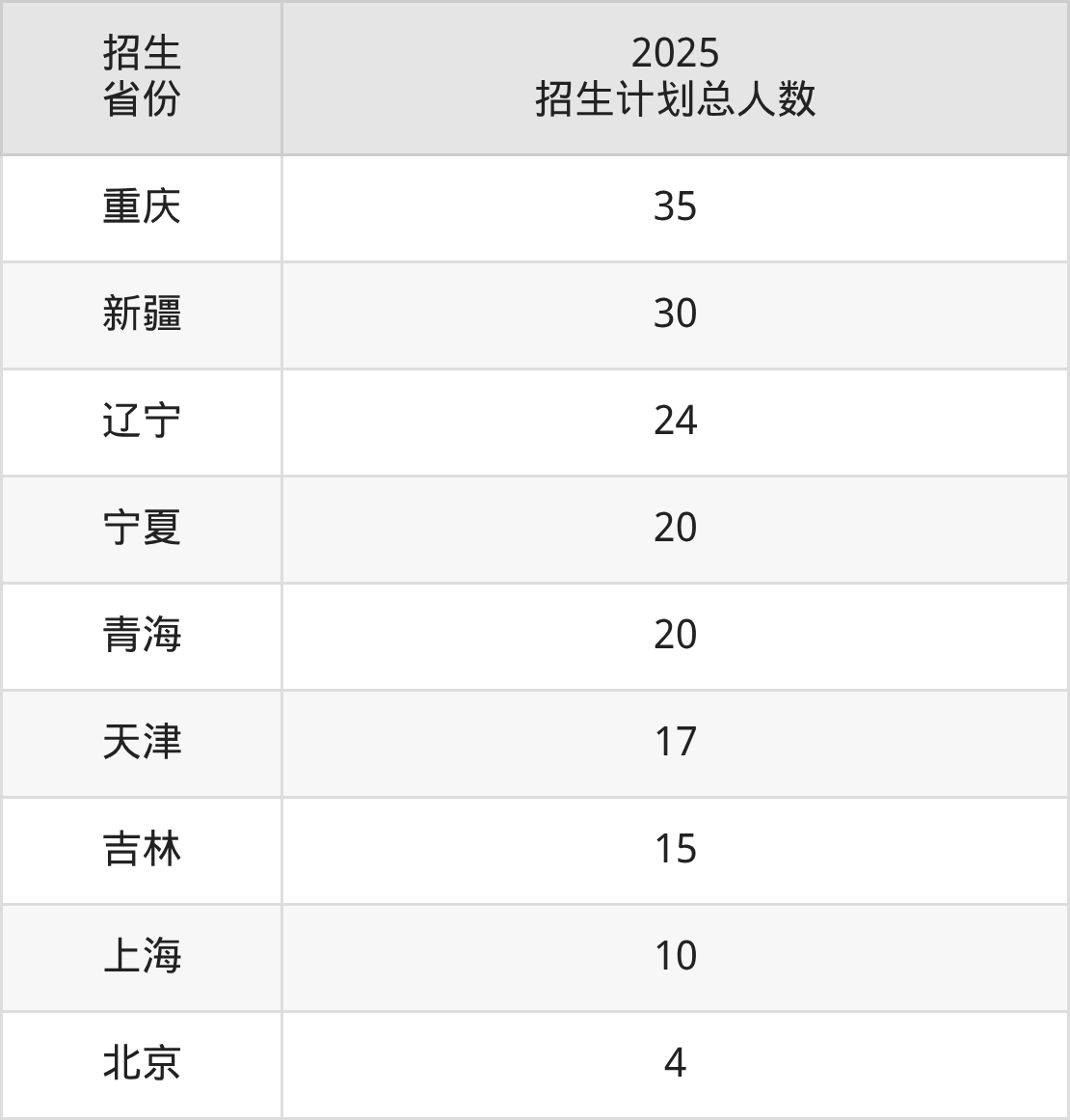桂林理工大学2025录取分数线（全国各省最低分汇总）(图10)
