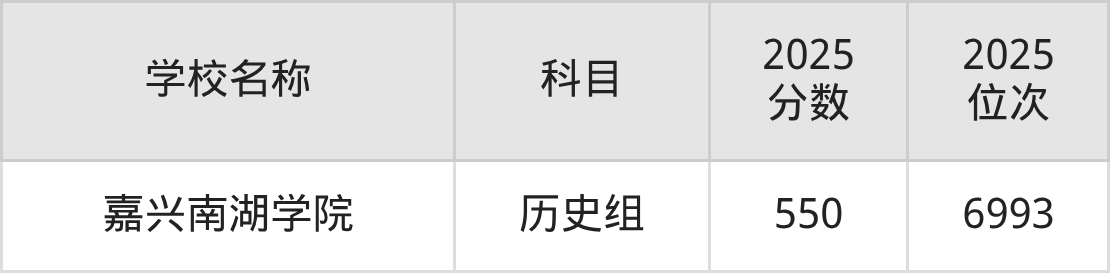 550到580分的二本公办大学名单(多省汇总)(图27) 550到580分的二本公办大学名单(多省汇总)(图27)